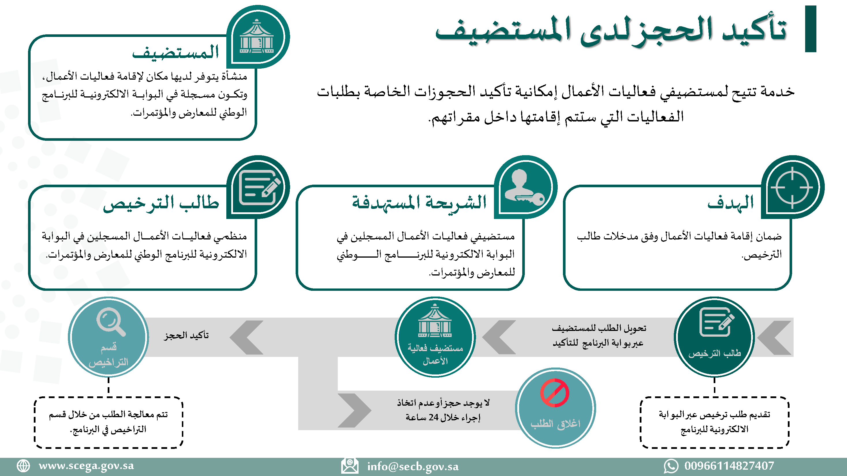 Secb الصفحات الصفحة الرئيسية