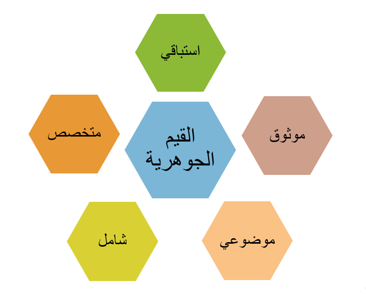 Core Values 2.png