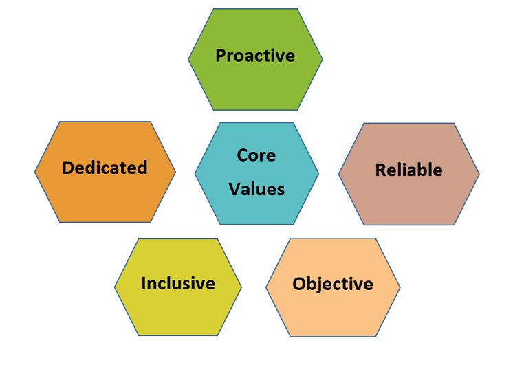 Core Values.png